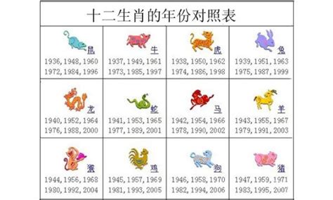 1949生肖|生肖表 十二生肖顺序排序 12属相生肖对照表